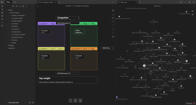 Obsidian mit Projekt-Sidebar, Competitor-Positioning-Canvas und Graph-Ansicht